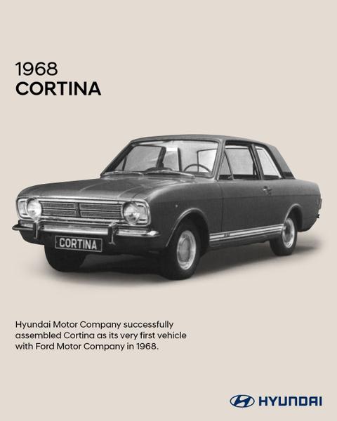 Lịch sử tập đoàn ô tô Hyundai