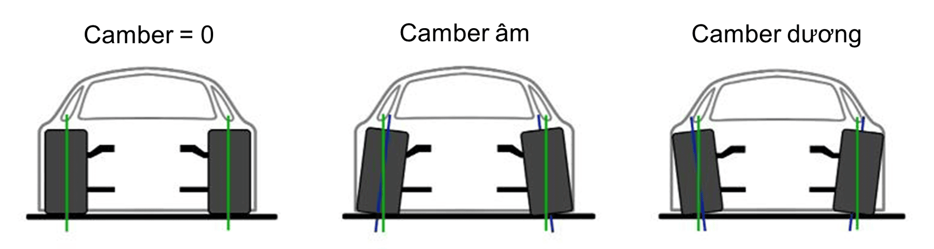 camber-angle.png