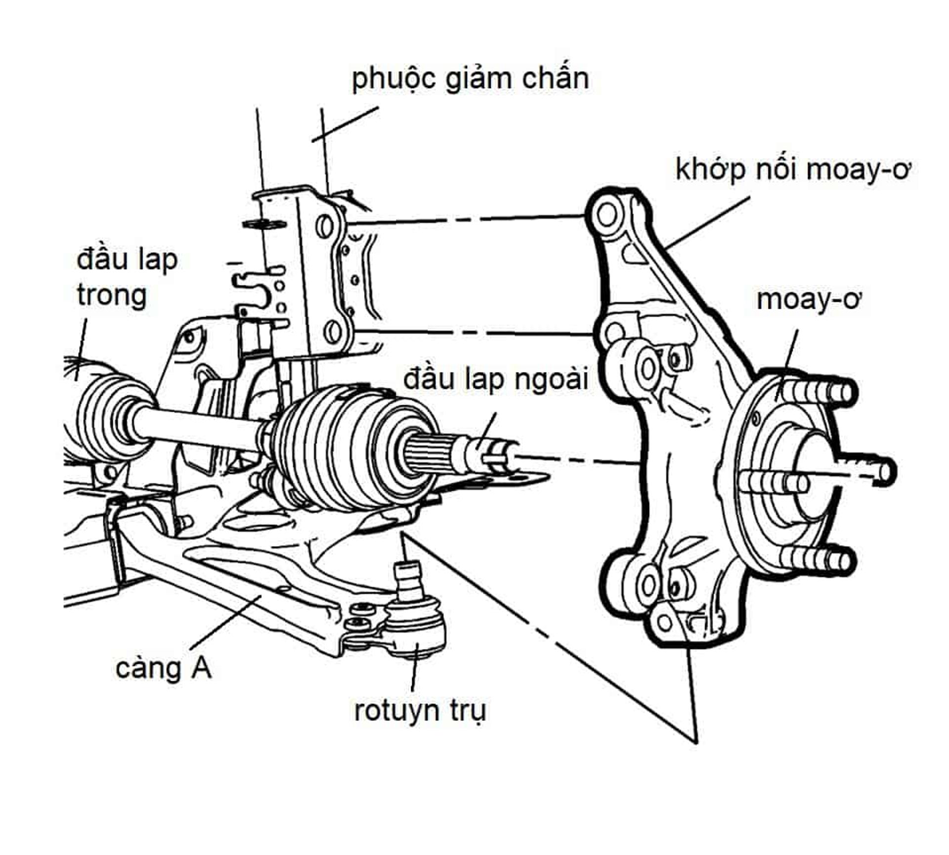 vị trí càng A.jpeg