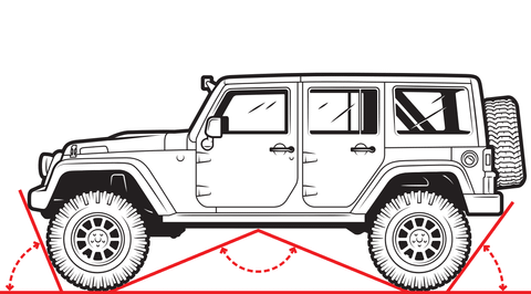 Cẩm nang off-road: Hiểu xe, khái niệm khoảng sáng gầm và góc