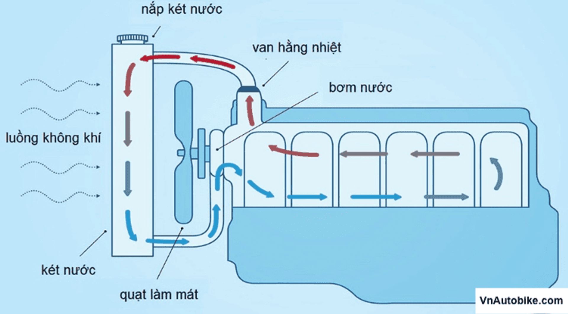 nguyên lý hoạt động hệ thống làm mát.png