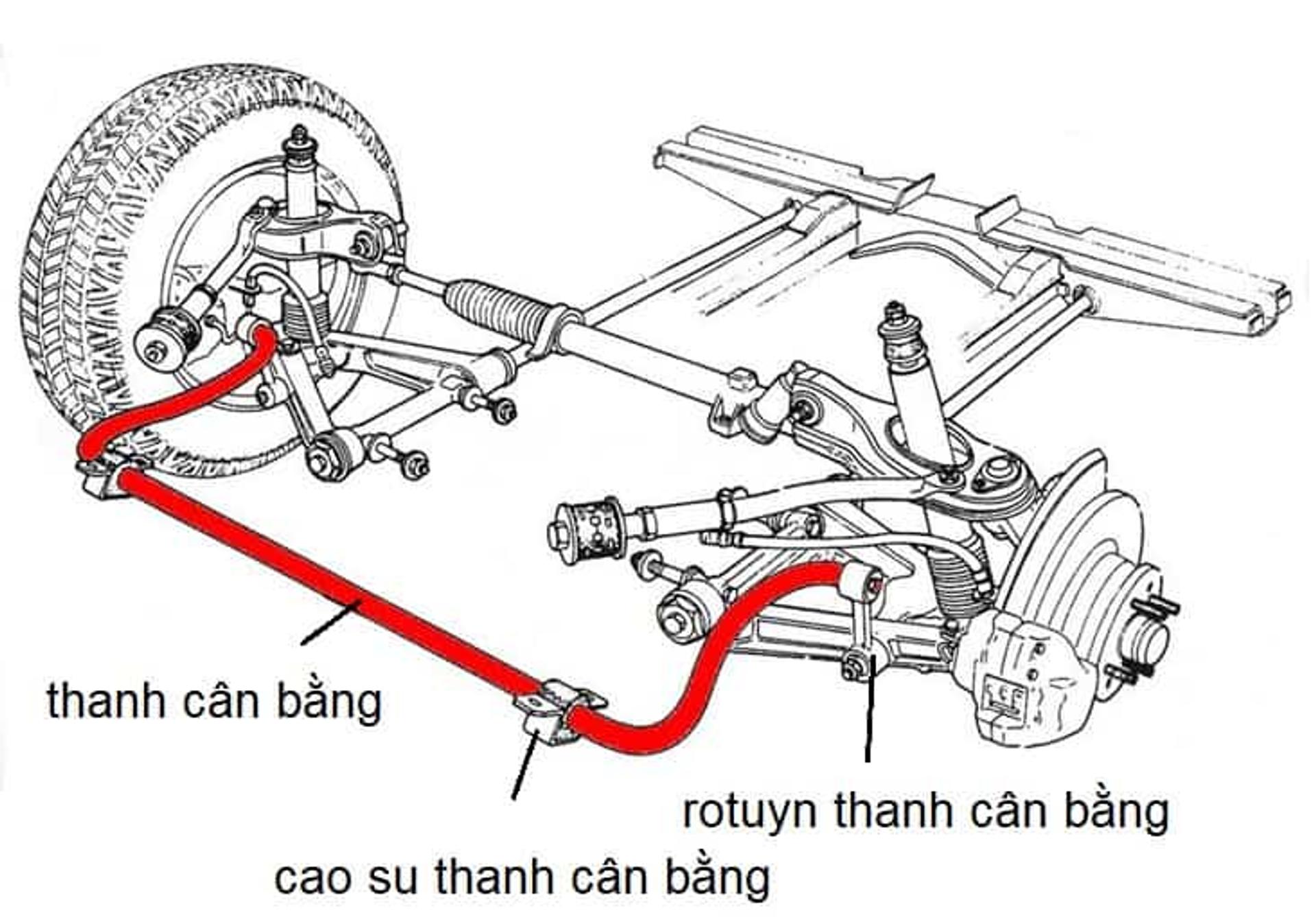 thanh cân bằng khung treo.jpeg