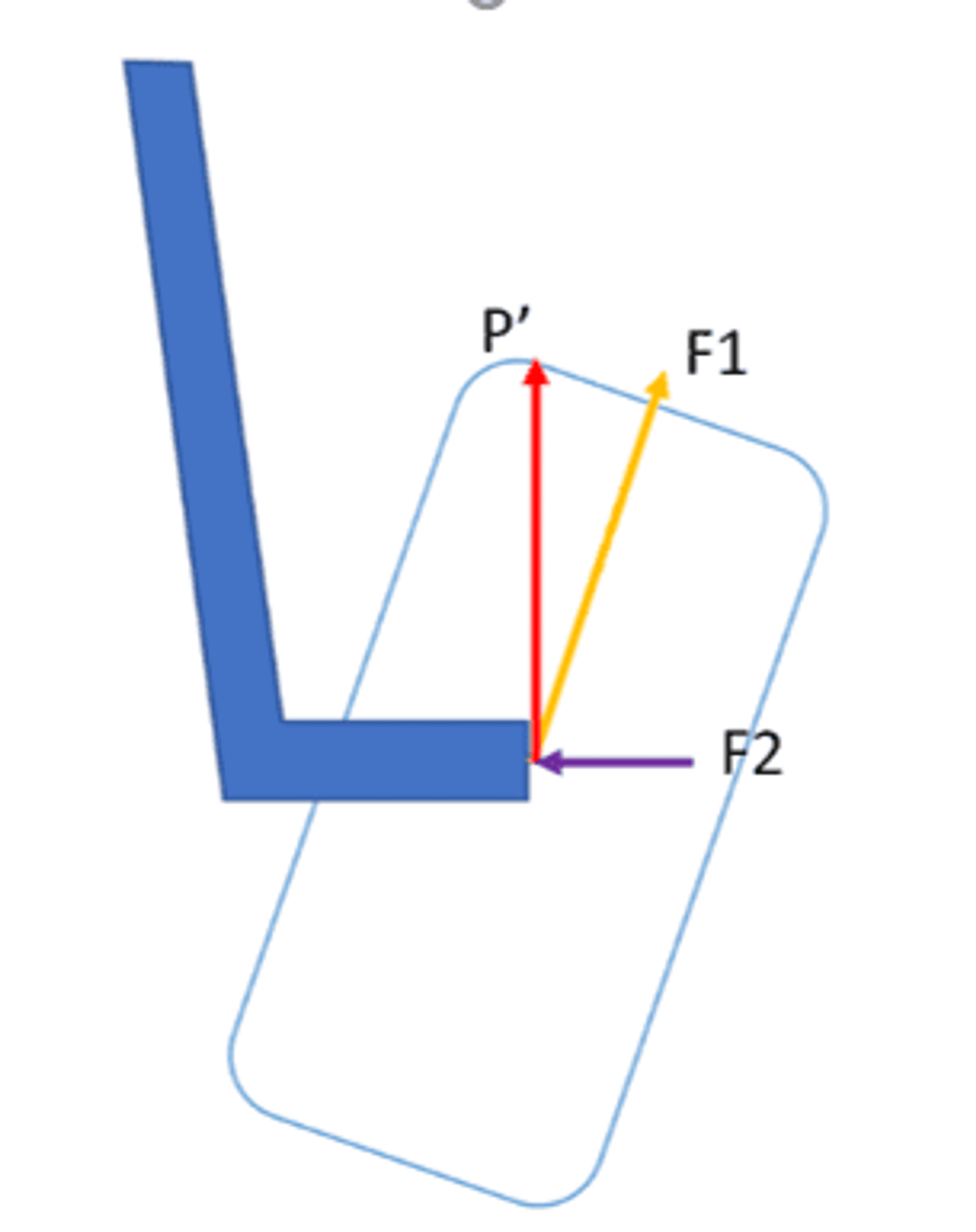 lực phân bố góc camber.png