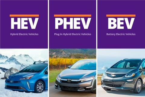 3 loại xe điện phổ biến trên thị trường BEV, HEV, PHEV