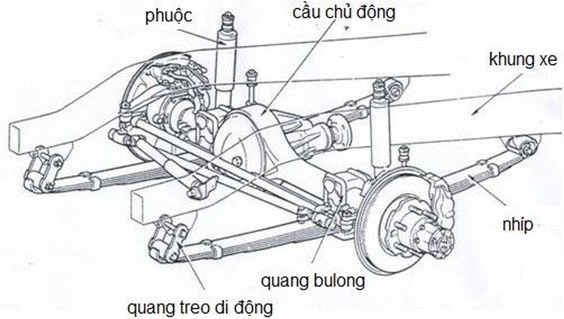 hệ thống treo.jpeg