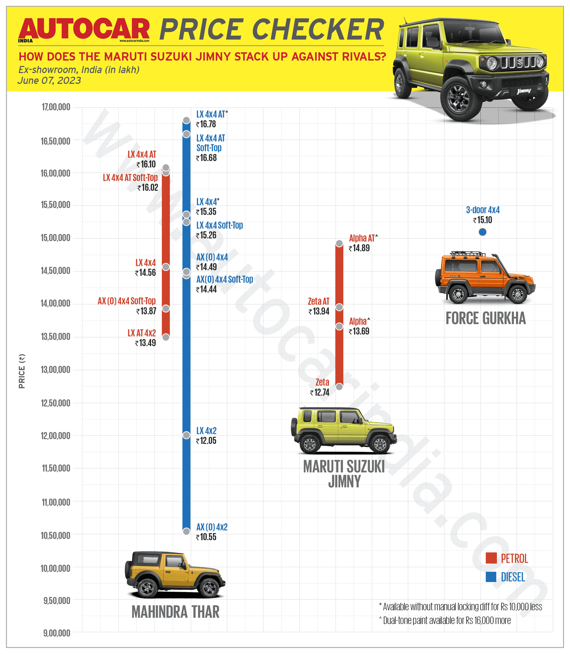 Price Checker - Jimny_Final price.png