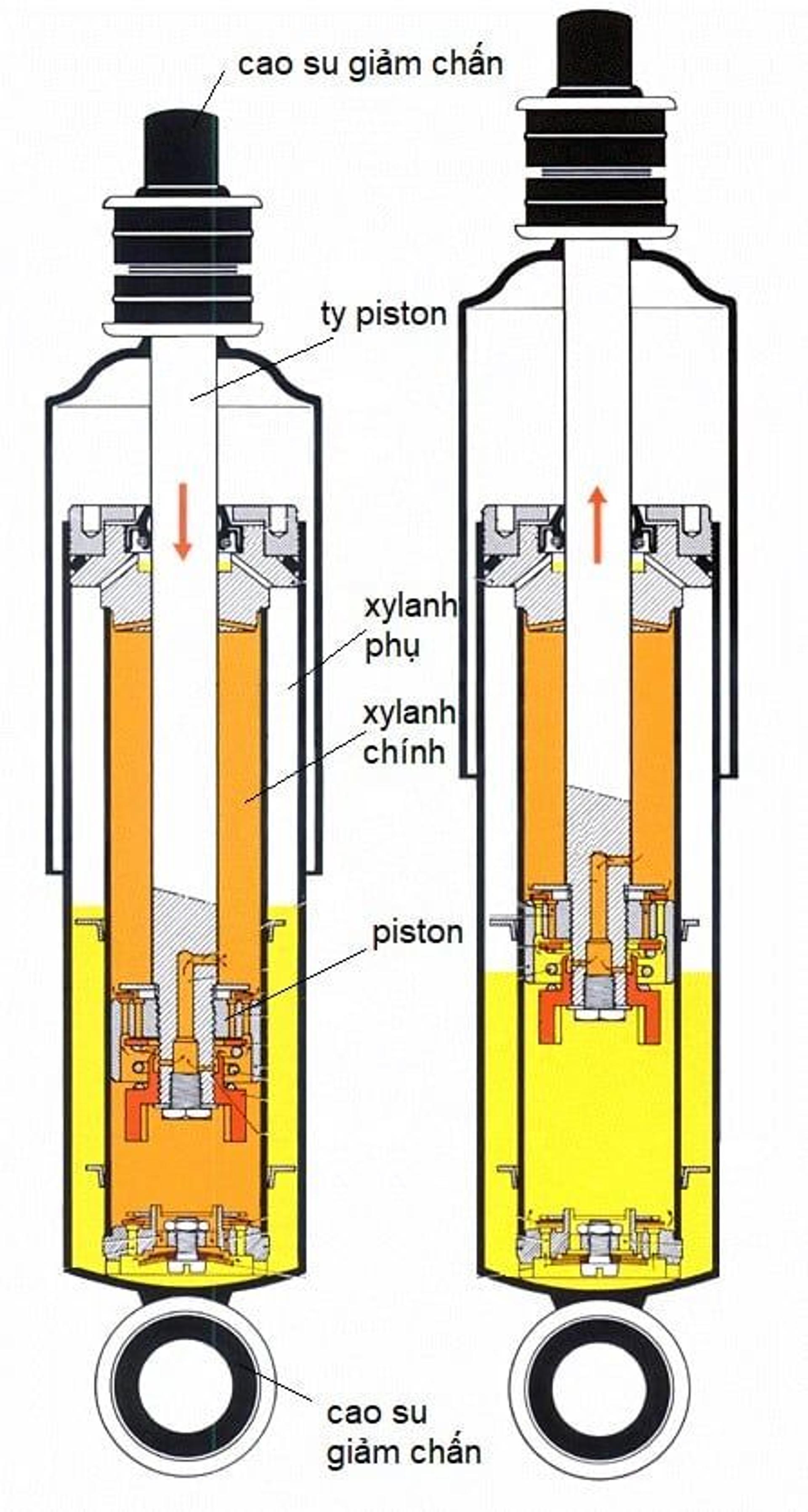 giảm chấn thủy lực.jpeg