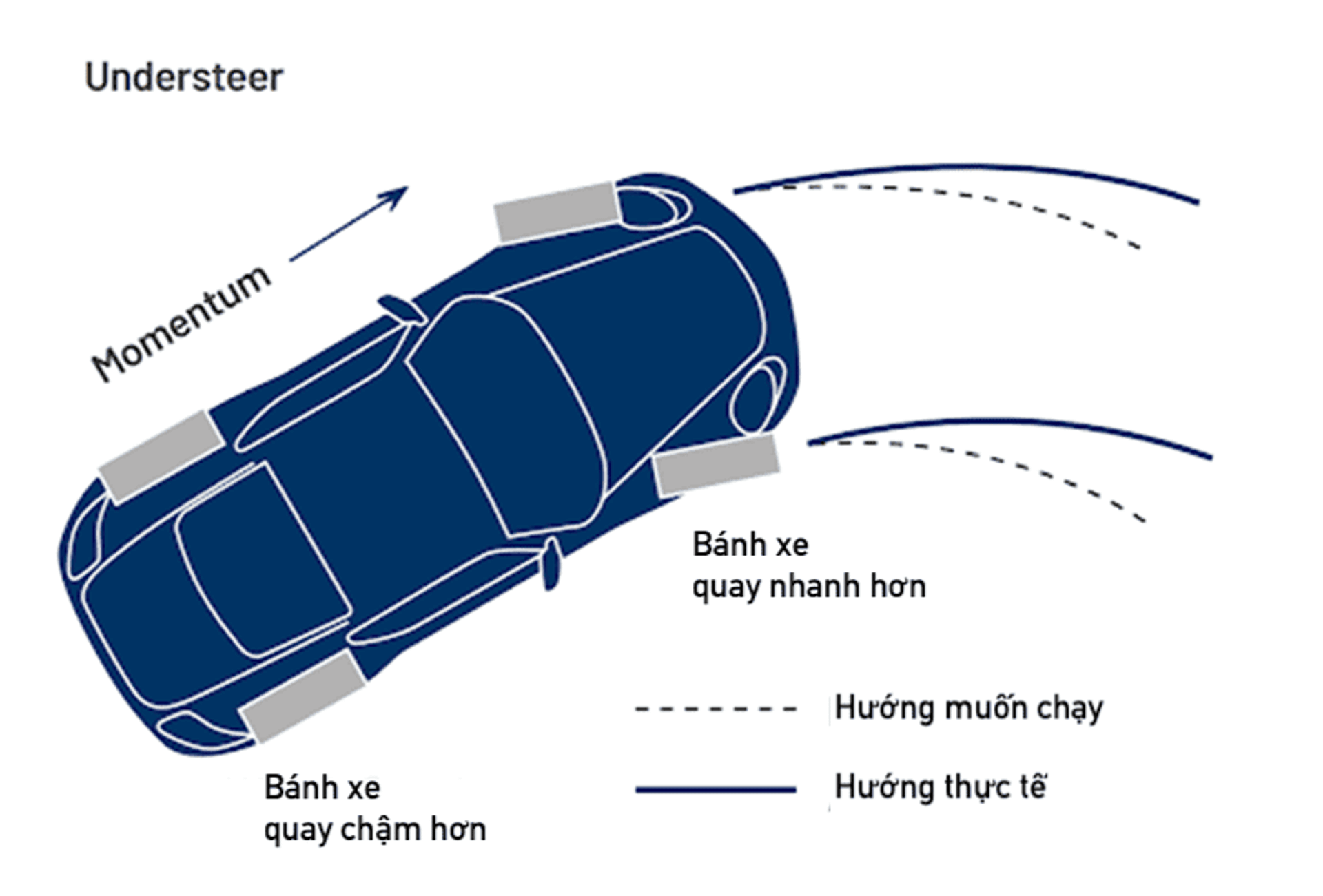 understeer.png