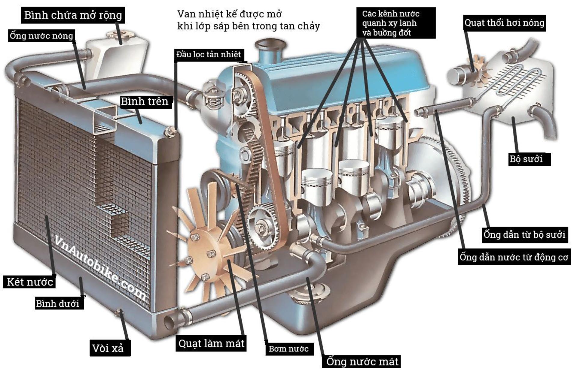 how-the-coolant-circulates.jpeg