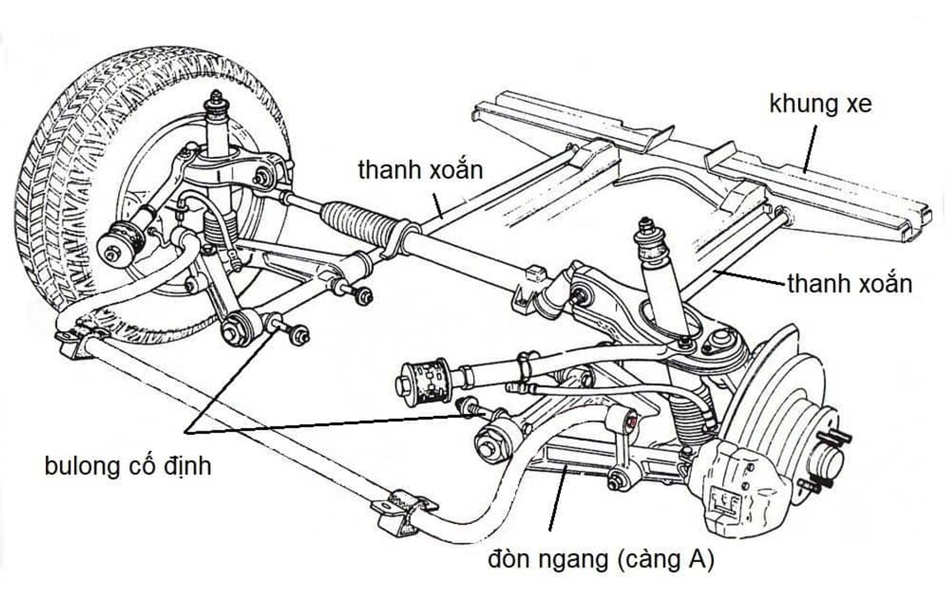 hệ thống treo đòn ngang .jpeg